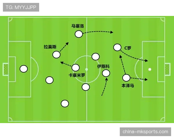 “边后卫内收”战术的局限：欧冠强队如何利用宽度打击这一体系。